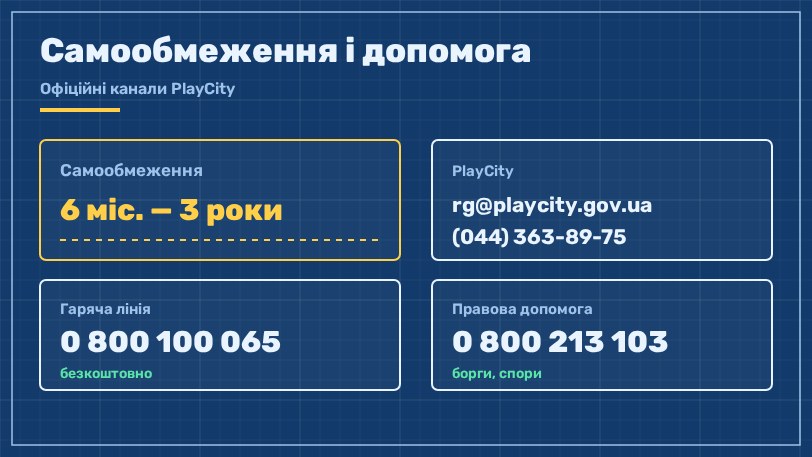 Самообмеження PlayCity і контакти допомоги